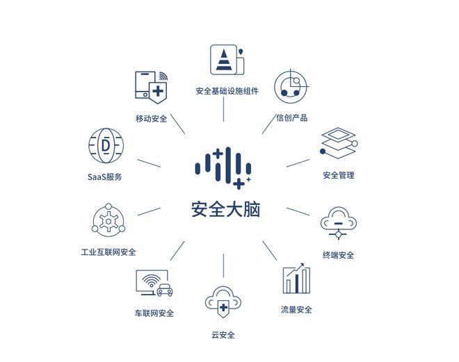 360加速去广告化进程，安全业务能否成为第二增长引擎？