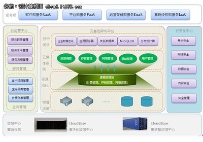 解读曙光自主可控“中国云”解决方案 筑牢互联网安全的数字基石