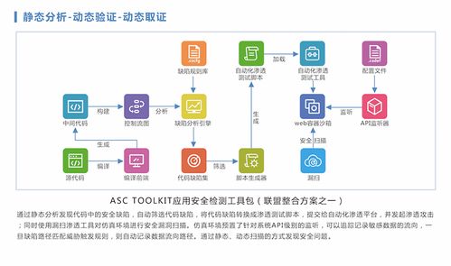 应用安全联盟诚邀您共襄2018互联网安全大会 ISC 共筑互联网安全服务新生态