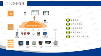 安科瑞能源互联网 为智慧工厂建设注入安全动能