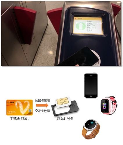 中移互联网联合广州羊城通推出SIM交通卡 便捷出行与安全服务并重