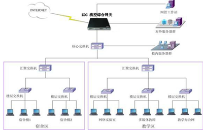 智达康积极推进高校网络安全，打造专业互联网安全服务体系
